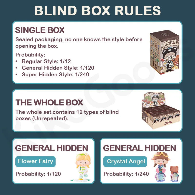 zZoton Magic Adventure Series – Blind Box Rules