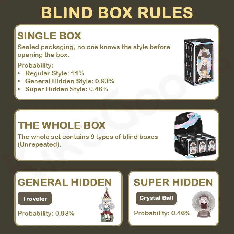 Molinta Chasing Light Series – Blind Box Rules