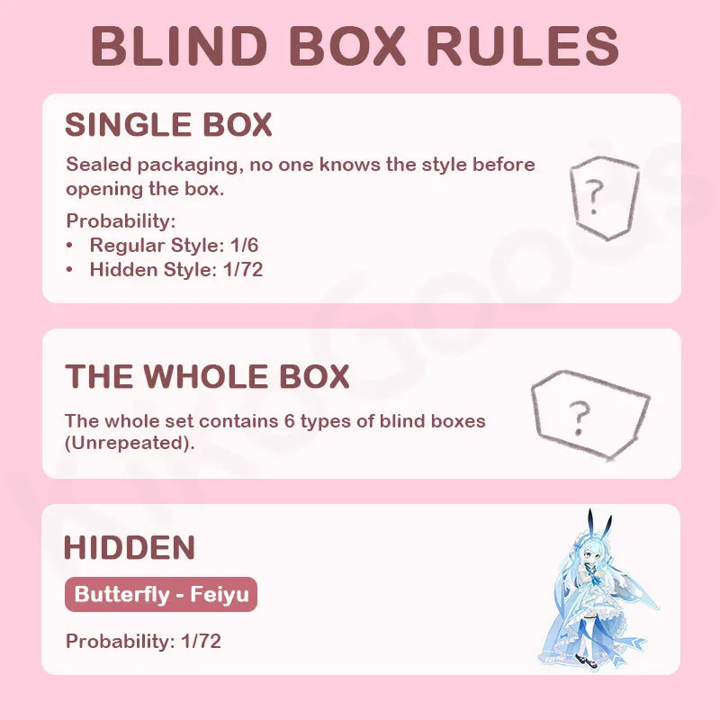 Vision Reconstruction Series – Blind Box Rules
