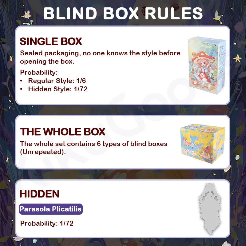 Mushroom Mycelium Naming Series – Blind Box Rules