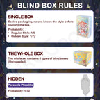 Mushroom Mycelium Naming Series – Blind Box Rules