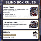 Blind Box Plüsch – Mioco Realm of Oblivion Serie | MANCHAO