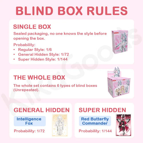 X Elite Agent Series 1/8 BJD – Blind Box Rules