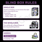 Love Bird Taroball Birdie’s Thoughts Series – Blind Box Rules